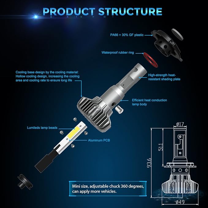 LED крушки S9 H8 / H9 / H11 – 20W, 6000K, 360° осветяване, Комплект 2 бр.