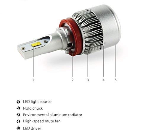 Комплект от 2 LED крушки H11 / H8 / H9 – 12V, 36W, 7600LM, 6000K