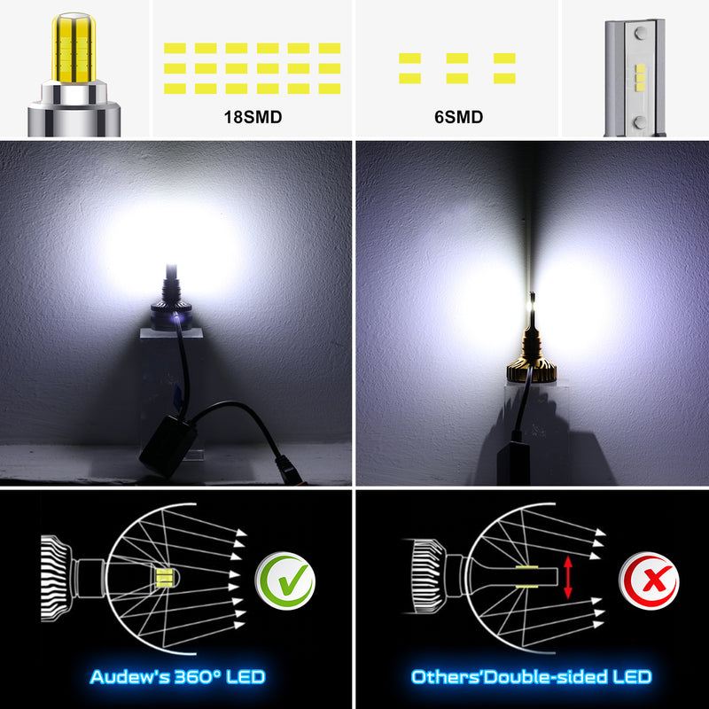 LED крушки H8 / H9 / H11 AUDEW 360 CANBUS S7 PLUS – 6000K, 45W, Комплект 2 бр