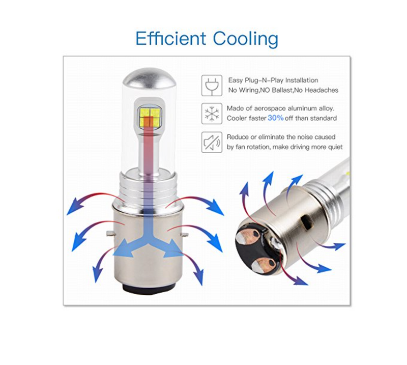 Комплект LED крушки H4 12V 36W – Иновативен модел с COB диод и алуминиев радиатор