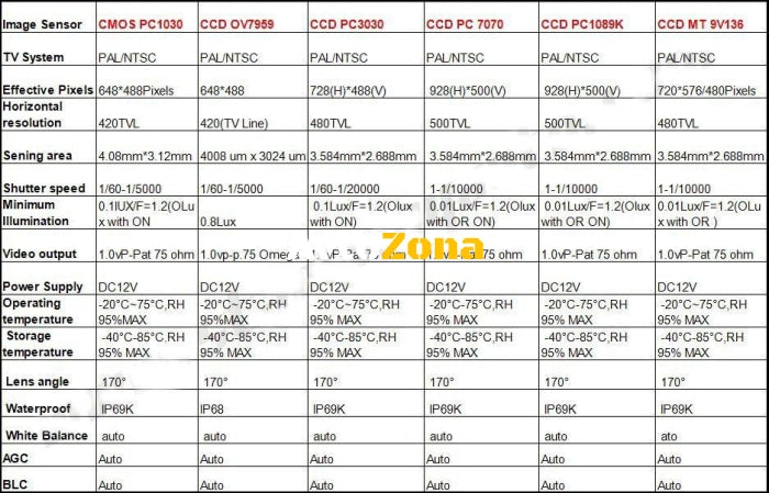 Камера за задно виждане за Kia Ceed (10 + ) / Chrysler / Hyundai Terracan (01-09) / Elantra (07-11) / Sonata (11) / Accent - Avtozona