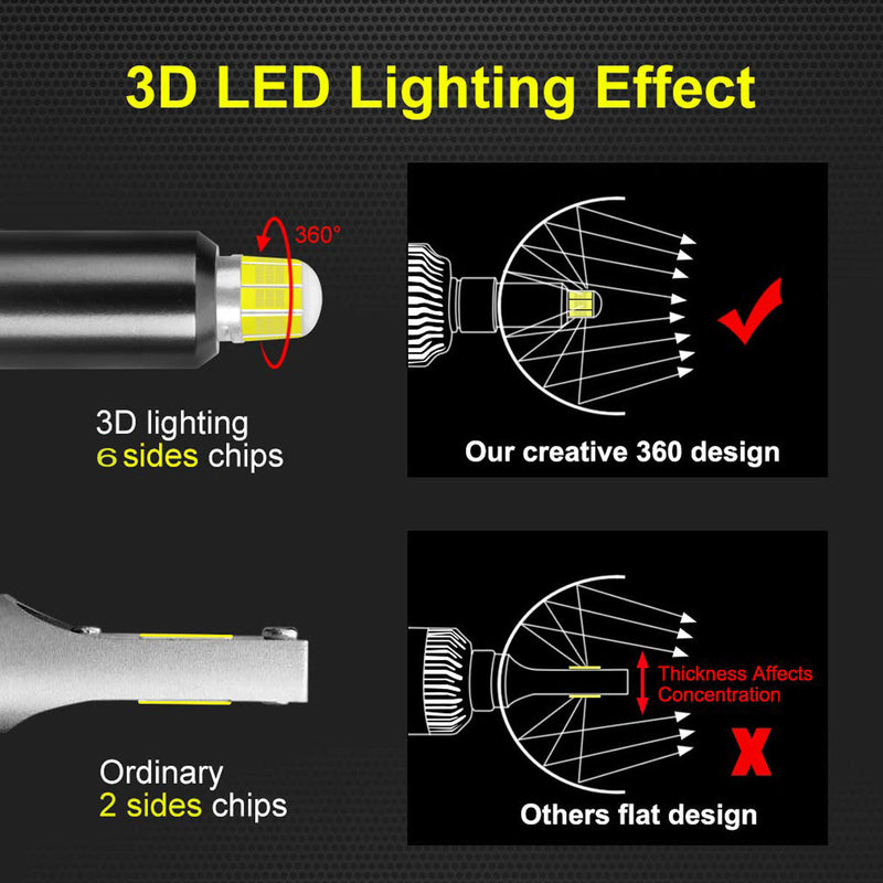 Комплект 3D CSP LED ЛЕД диодни крушки H1 Х1 12V 100W 20000lm за фарове Canbus без грешки 360° градуса - Avtozona