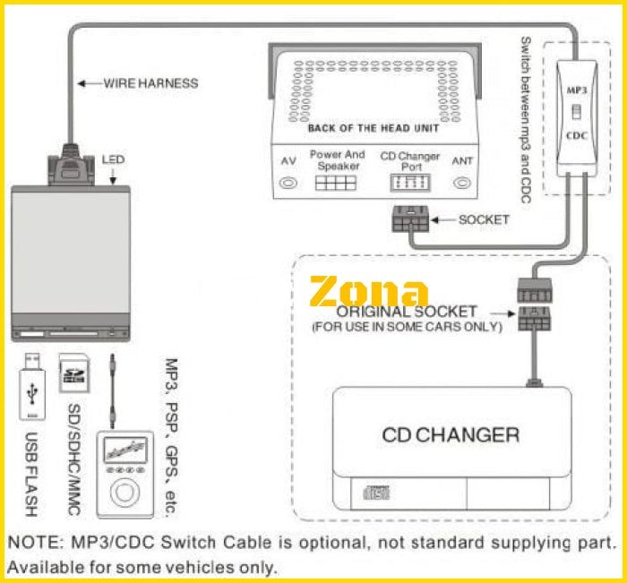 USB / MP3 audio inteface с Bluetooth* BMW E36,E38,E39,E46,X3,X5,Z3,Z8,MINI R5x - за 40 пинов порт - Avtozona