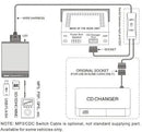 USB / MP3 audio inteface с Bluetooth* BMW E36,E38,E39,E46,X3,X5,Z3,Z8,MINI R5x - за 40 пинов порт - Avtozona